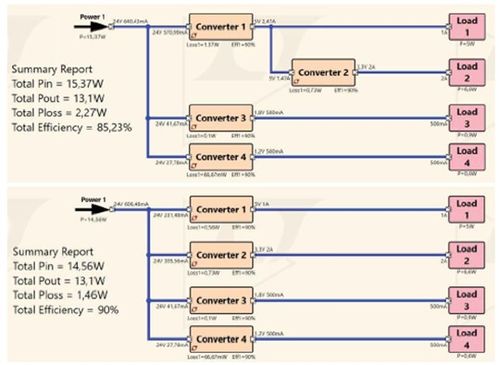 使用半自动化工具实现电源集成电路快速高效设计的五个步骤