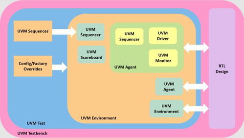 数字集成电路设计 架构创新与系统集成的未来之路
