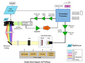 2014年度集成电路设计领域 创新引领技术前沿